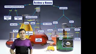 Ácidos y bases: laboratorio Phet de medición del pH #química