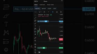 Loss in Crypto trading today #bitcointrading