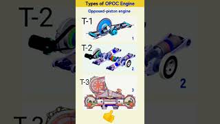 Revolutionary New OPOC Engine Promises To Dramatically Increase Vehicle Fuel Efficiency#ytshorts