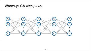 Optimal Communication Complexity of Authenticated Byzantine Agreement